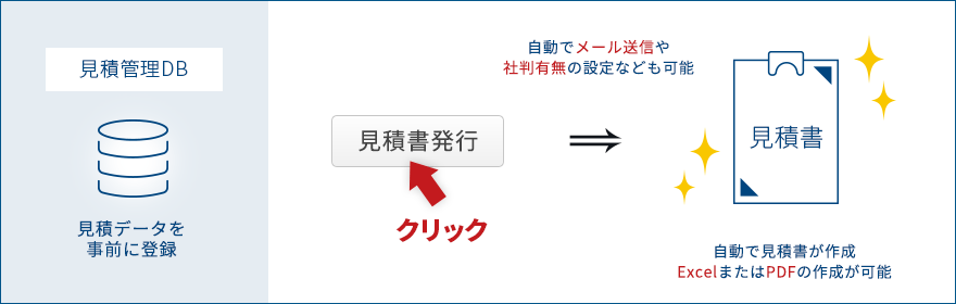 楽楽販売事例